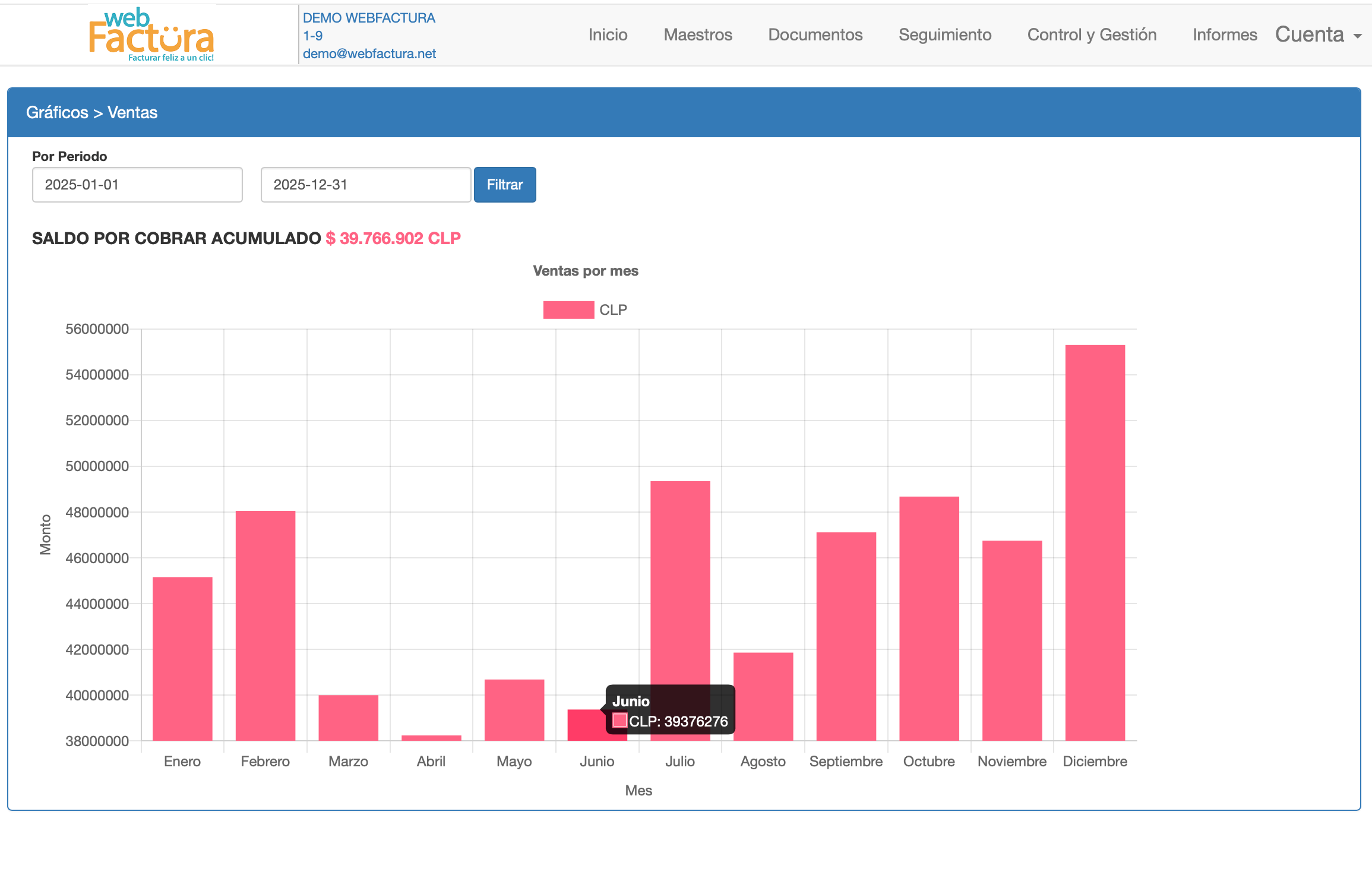 Gráficos webFactura